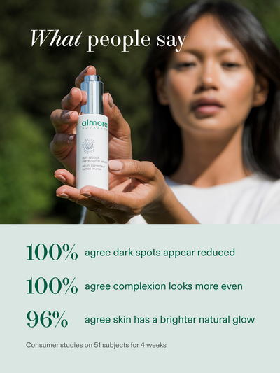 Dark Spots & Pigmentation Serum